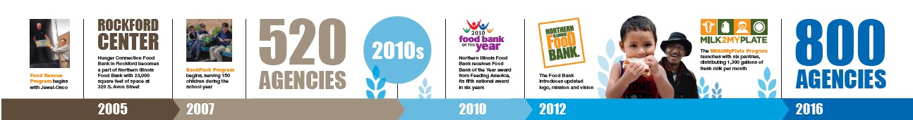 Our History Northern Illinois Food Bank Our History Northern Illinois Food Bank