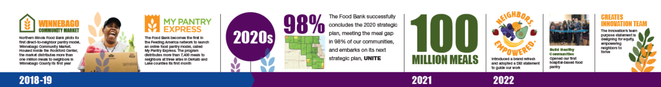 Our History Northern Illinois Food Bank Our History Northern Illinois Food Bank