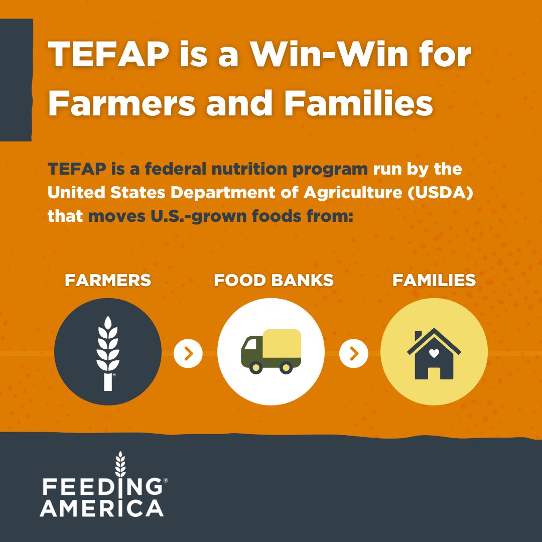 The Emergency Food Assistance Program (TEFAP)